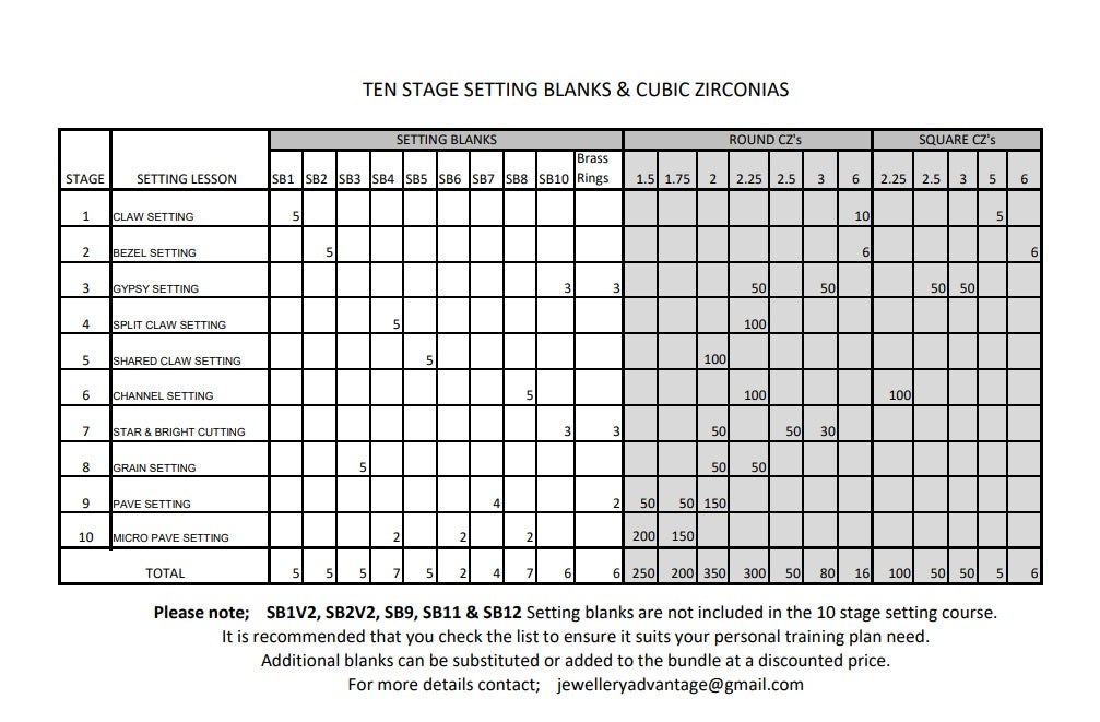 Ten Stage Setting blanks bundle