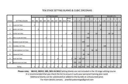 Ten Stage Setting blanks bundle (30% Off)